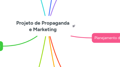 Mind Map: Projeto de Propaganda e Marketing