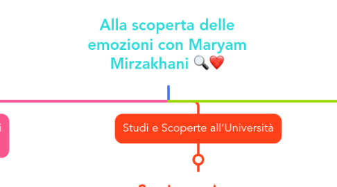 Mind Map: Alla scoperta delle emozioni con Maryam Mirzakhani 🔍❤️