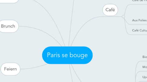 Mind Map: Paris se bouge