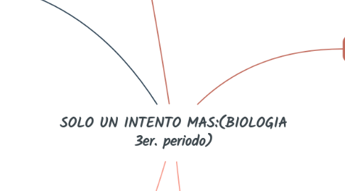Mind Map: SOLO UN INTENTO MAS:(BIOLOGIA 3er. periodo)