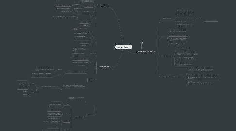 Mind Map: Ciclo cardíaco