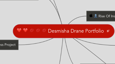 Mind Map: Desmisha Drane Portfolio