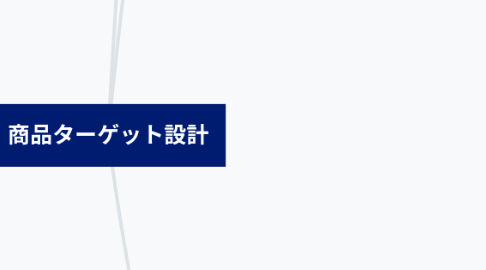 Mind Map: 商品ターゲット設計