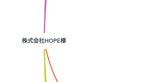 Mind Map: 株式会社HOPE様