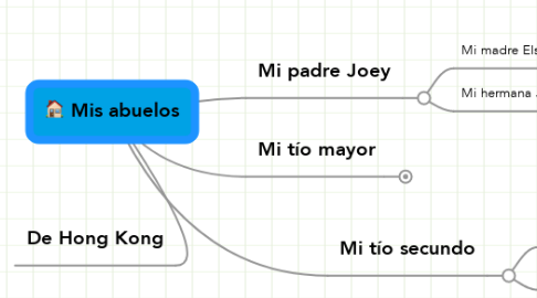 Mind Map: Mis abuelos