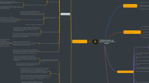 Mind Map: Пробивная заявка: как получить допуск к любой закупке?
