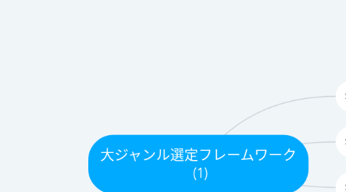 Mind Map: 大ジャンル選定フレームワーク  (1)
