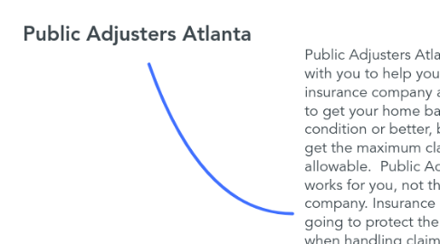 Mind Map: Public Adjusters Atlanta
