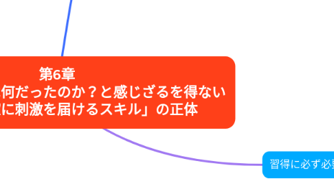 Mind Map: 第6章 今までの筋トレは何だったのか？と感じざるを得ない 「筋肉に的確に刺激を届けるスキル」の正体