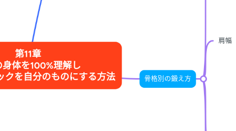 Mind Map: 第11章 自分の身体を100%理解し 全てのテクニックを自分のものにする方法