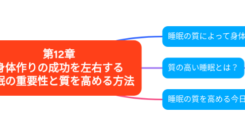 Mind Map: 第12章 身体作りの成功を左右する 睡眠の重要性と質を高める方法