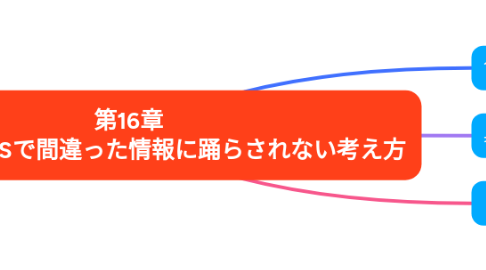 Mind Map: 第16章 YouTubeやSNSで間違った情報に踊らされない考え方