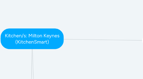 Mind Map: Kitchen/s: Milton Keynes (KitchenSmart)