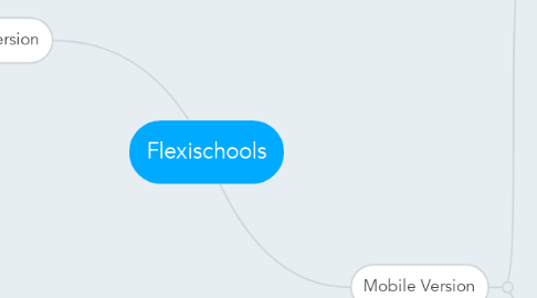 Mind Map: Flexischools