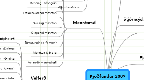 Mind Map: ﻿Þjóðfundur 2009