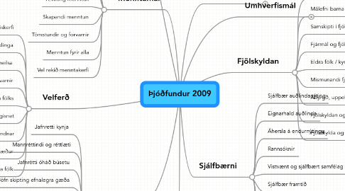 Mind Map: ﻿Þjóðfundur 2009