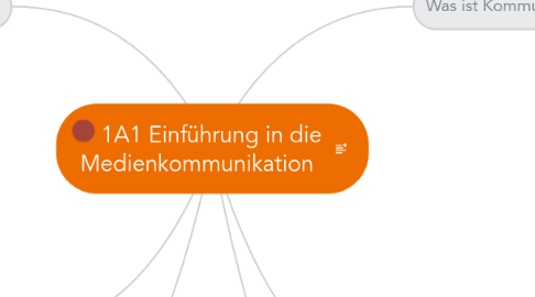 Mind Map: 1A1 Einführung in die Medienkommunikation