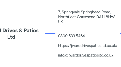 Mind Map: J Ward Drives & Patios Ltd