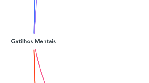 Mind Map: Gatilhos Mentais