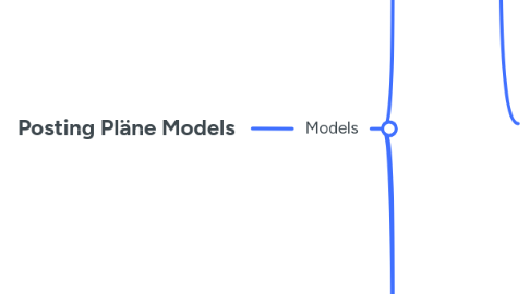 Mind Map: Posting Pläne Models