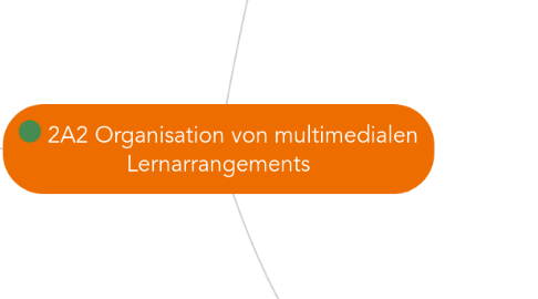 Mind Map: 2A2 Organisation von multimedialen Lernarrangements