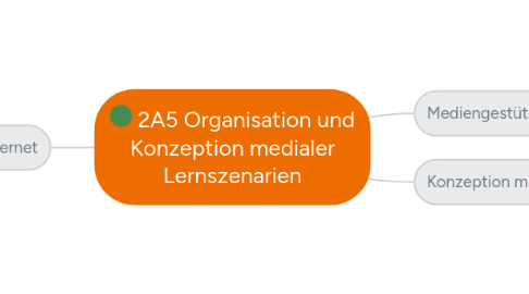 Mind Map: 2A5 Organisation und Konzeption medialer Lernszenarien