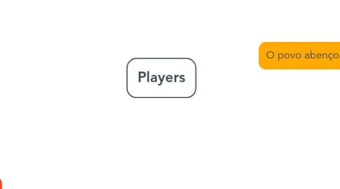 Mind Map: Players