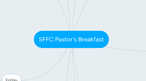 Mind Map: SFFC Pastor's Breakfast