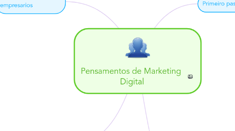 Mind Map: Pensamentos de Marketing  Digital