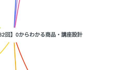 Mind Map: あゆむん共有用:【第32回】0からわかる商品・講座設計