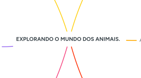 Mind Map: EXPLORANDO O MUNDO DOS ANIMAIS.