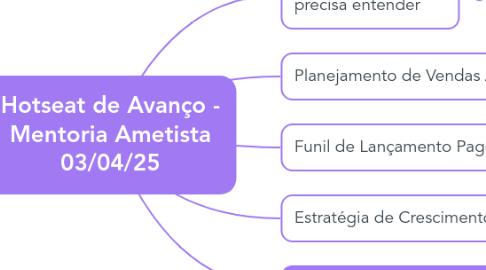 Mind Map: Hotseat de Avanço - Mentoria Ametista 03/04/25