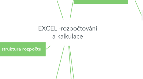 Mind Map: EXCEL -rozpočtování a kalkulace