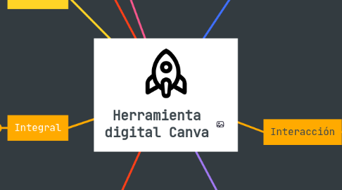 Mind Map: Herramienta digital Canva