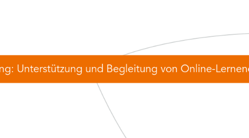 Mind Map: 2B1 Online-Tutoring: Unterstützung und Begleitung von Online-Lernenden