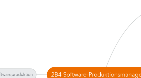 Mind Map: 2B4 Software-Produktionsmanagement