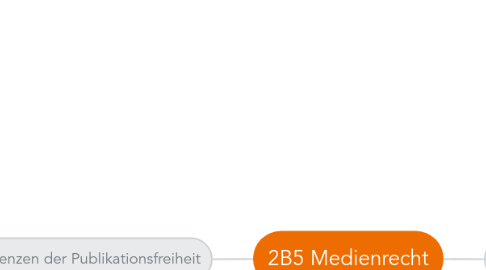 Mind Map: 2B5 Medienrecht