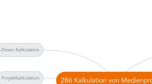 Mind Map: 2B6 Kalkulation von Medienprojekten