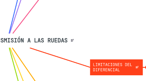 Mind Map: UNIDAD 7 : TRANSMISIÓN A LAS RUEDAS