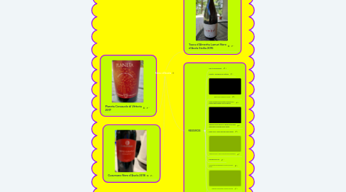 Mind Map: Nero d'Avola