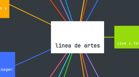 Mind Map: linea de artes