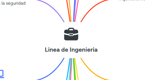 Mind Map: Linea de Ingenieria