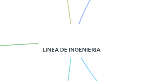 Mind Map: LINEA DE INGENIERIA