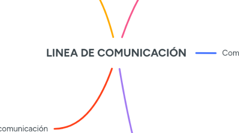 Mind Map: LINEA DE COMUNICACIÓN