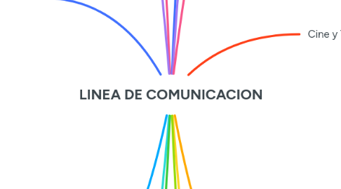 Mind Map: LINEA DE COMUNICACION