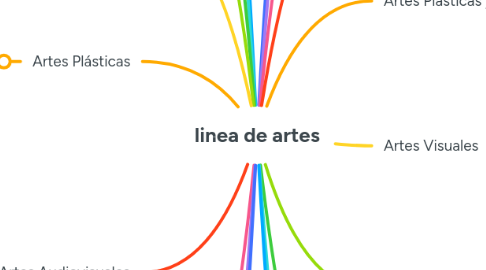 Mind Map: linea de artes