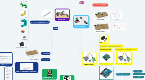 Mind Map: Robotic Arm MG995