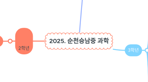 Mind Map: 2025. 순천승남중 과학
