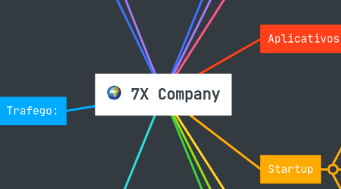 Mind Map: 7X Company