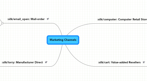 Channel MindMeister Mind Map